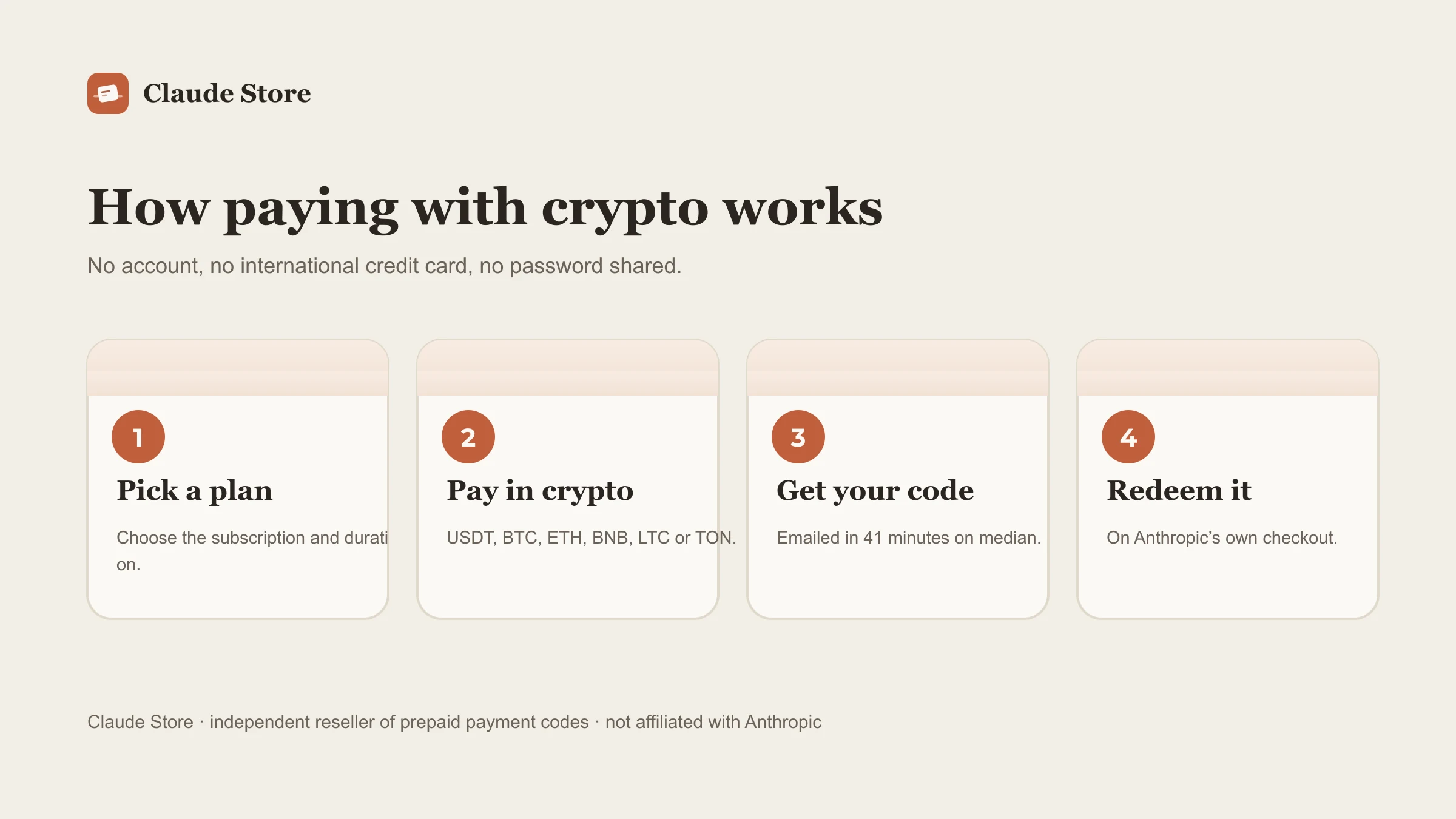 How to pay for Claude Pro with USDT in four steps: pick a code, pay in crypto, get it by email, redeem it at Anthropic’s own checkout